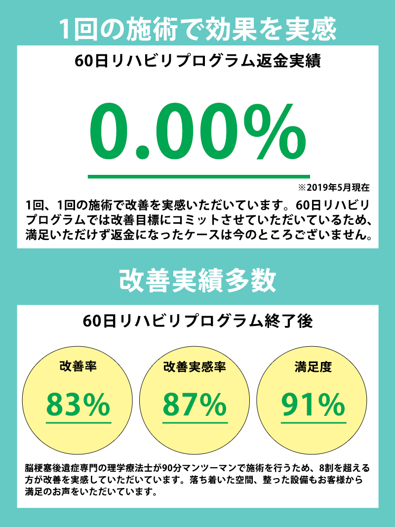 返金保証制度について