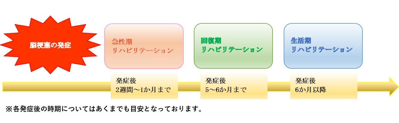 脳卒中リハビリテーション『課題指向型トレーニング』