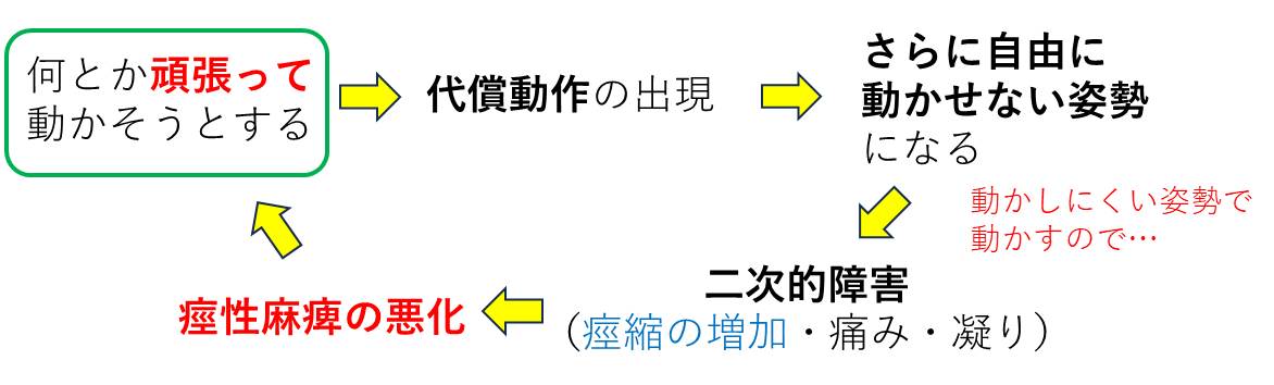 片麻痺_リハビリ