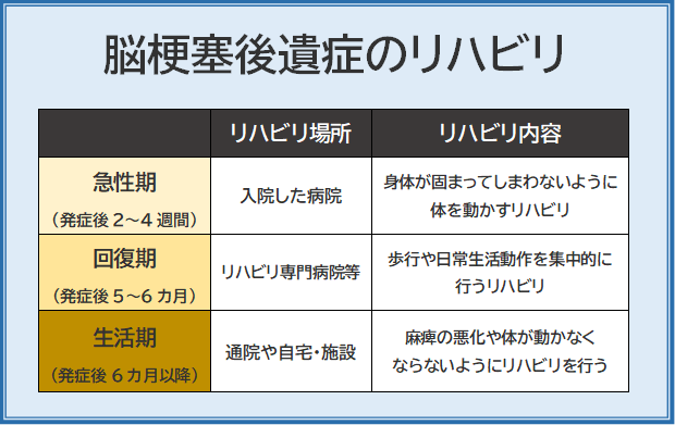 脳梗塞後遺症のリハビリ