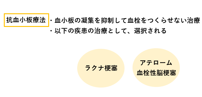 脳梗塞の抗血小板療法