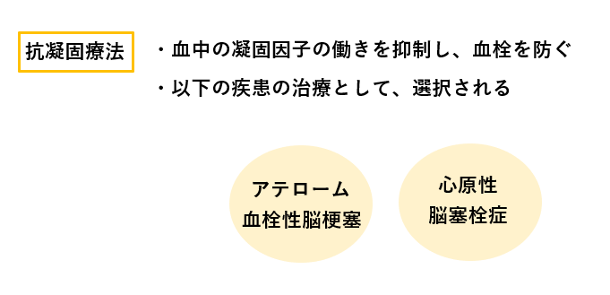 脳梗塞の抗凝固療法