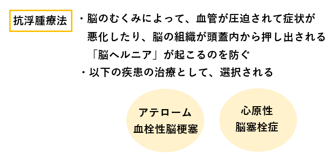 脳梗塞の抗浮腫療法