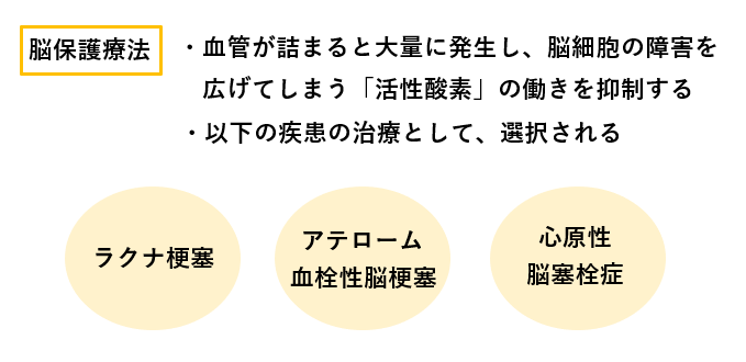 脳梗塞の脳保護療法