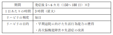 回復期のリハビリ