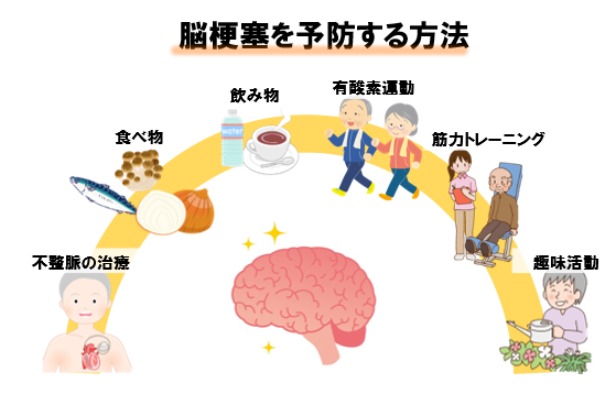 乾癬と再発の原因