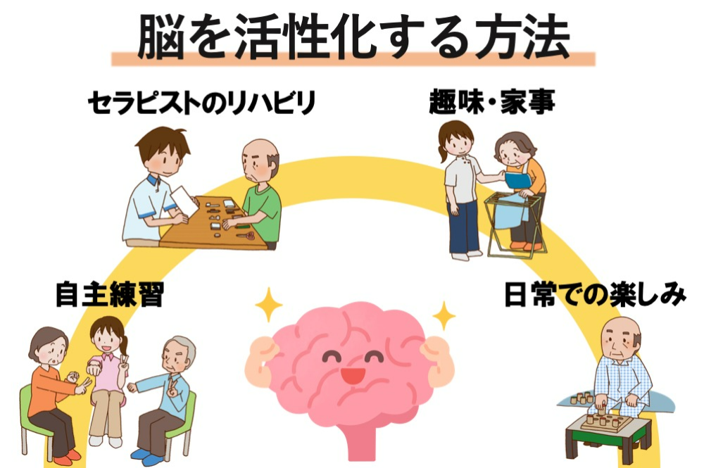 脳を活性化する方法